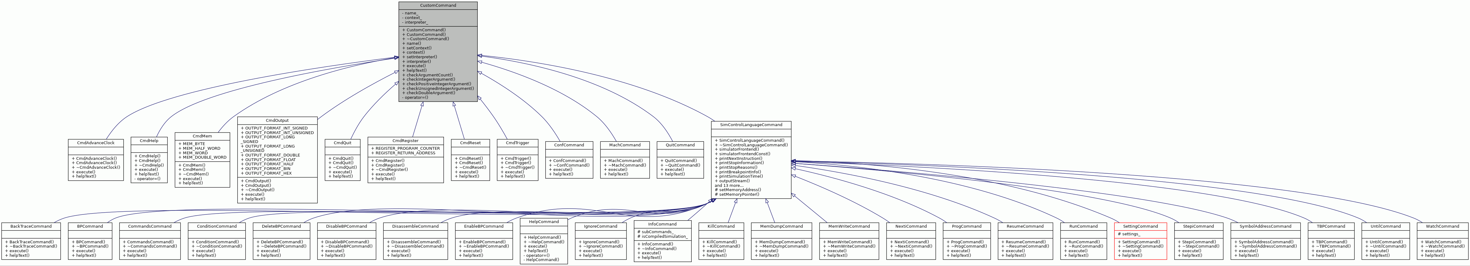 Inheritance graph
