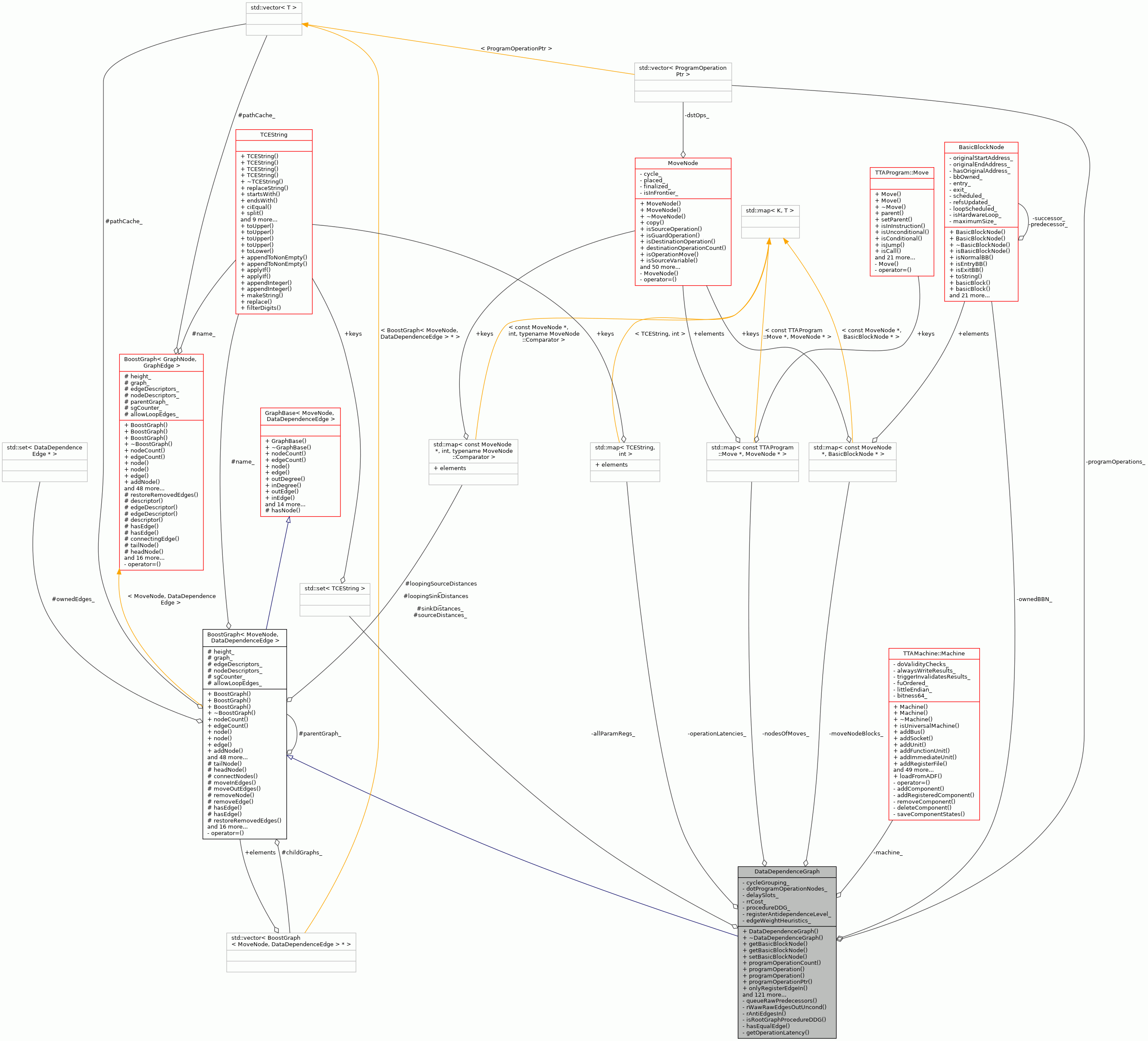 Collaboration graph