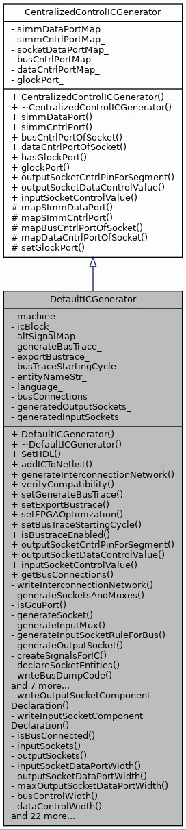 Inheritance graph