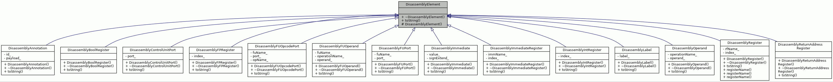 Inheritance graph