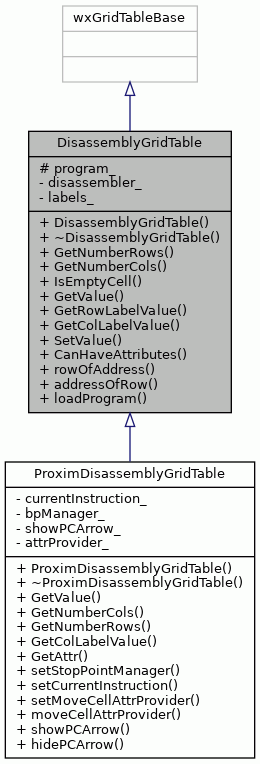 Inheritance graph
