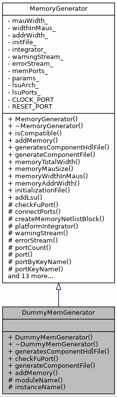 Inheritance graph
