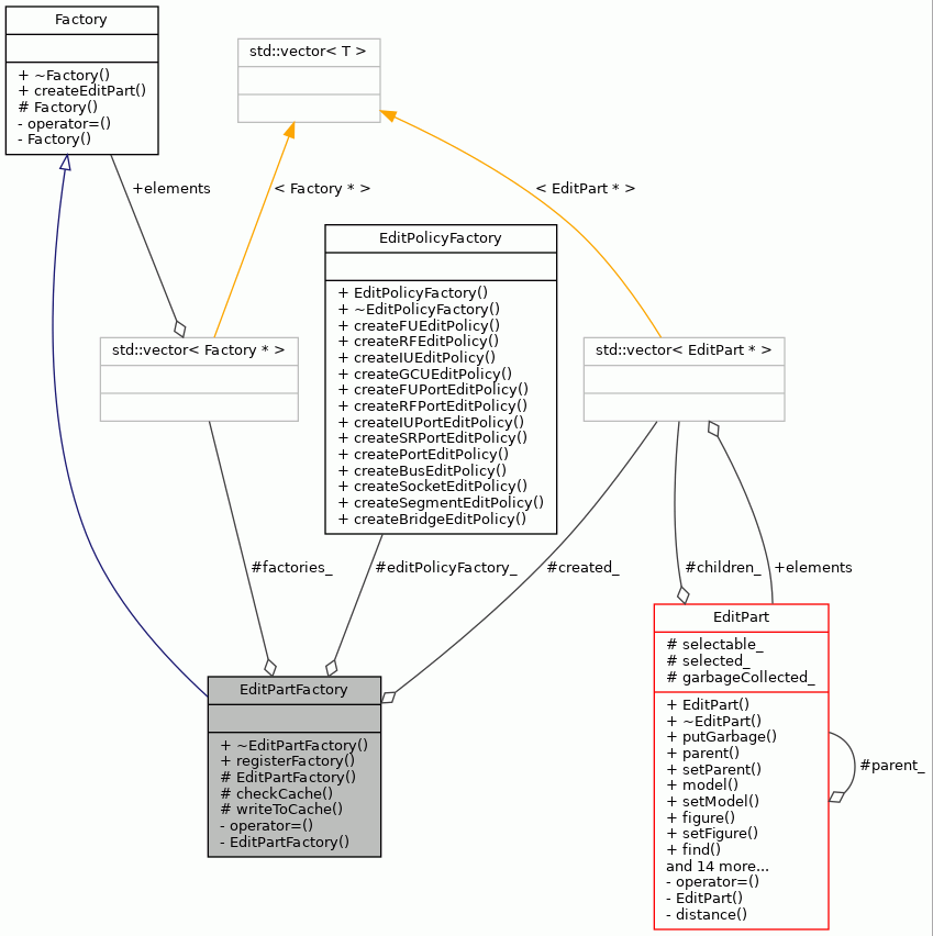 Collaboration graph