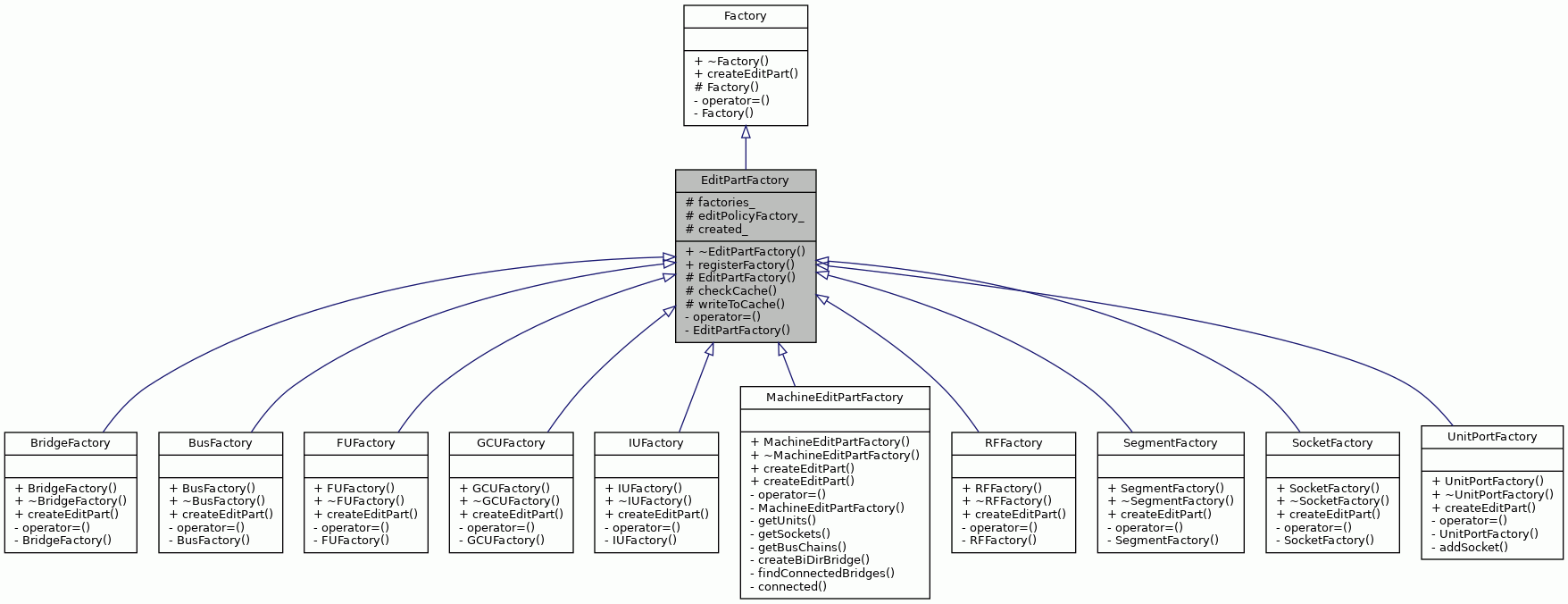 Inheritance graph