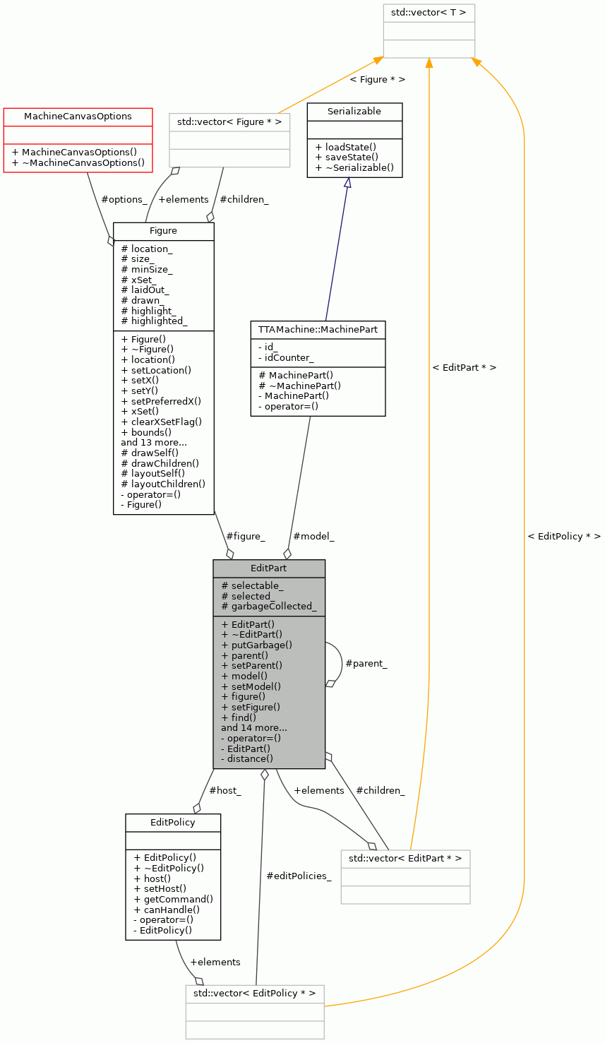Collaboration graph