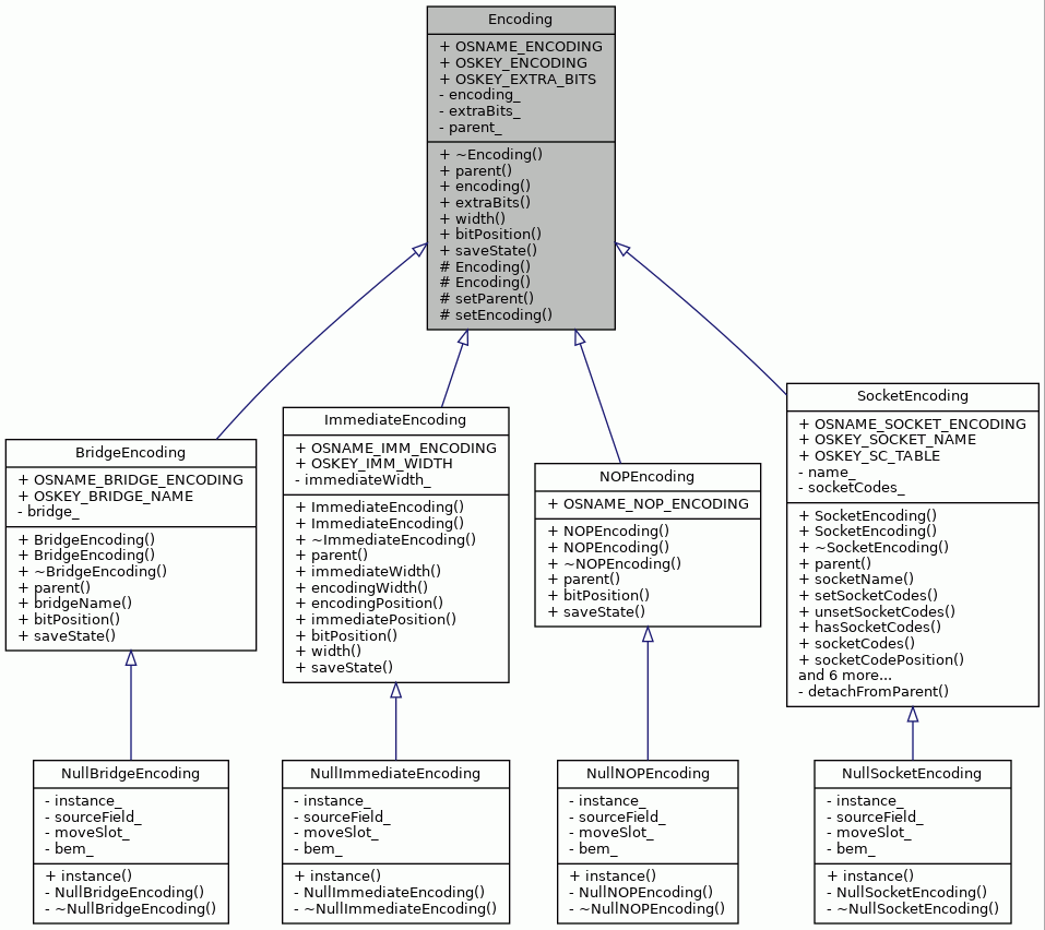 Inheritance graph