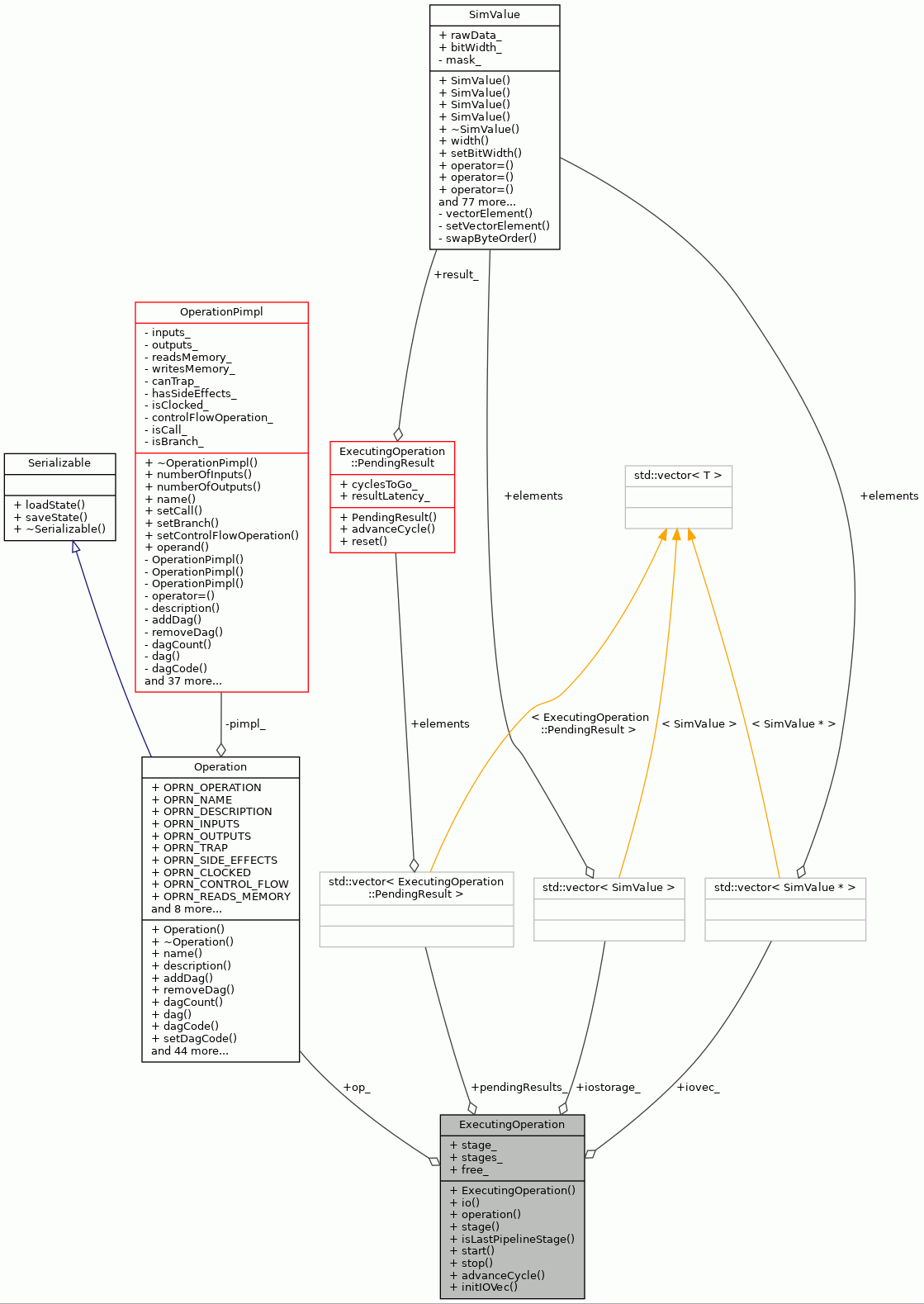 Collaboration graph
