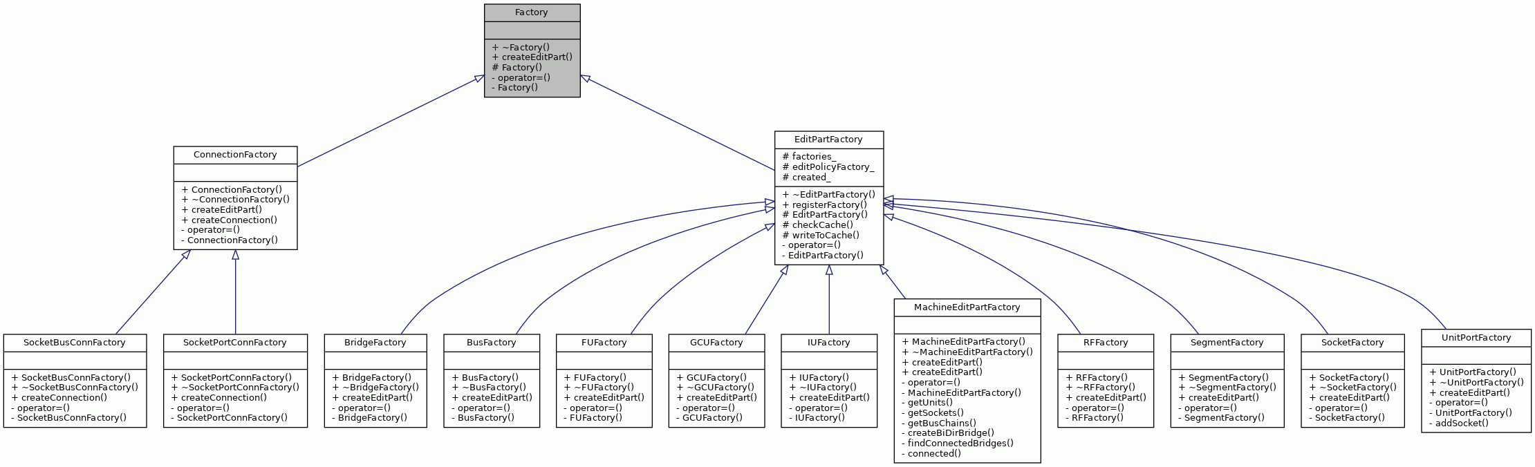 Inheritance graph