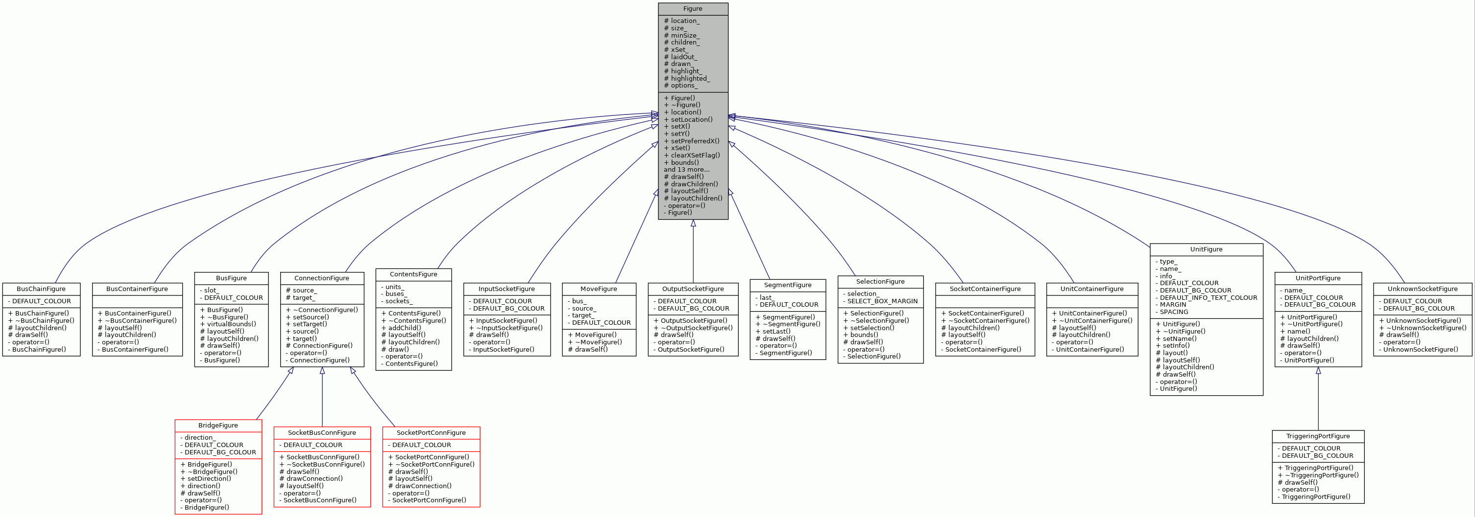 Inheritance graph