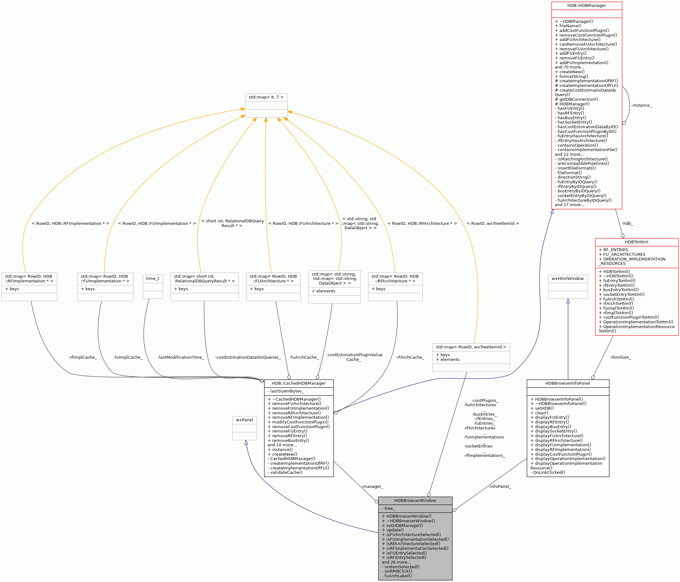 Collaboration graph