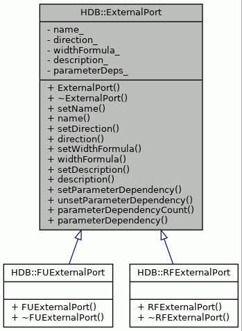 Inheritance graph
