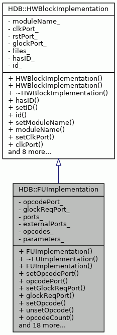 Inheritance graph