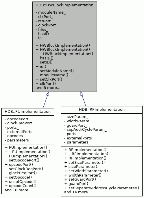 Inheritance graph