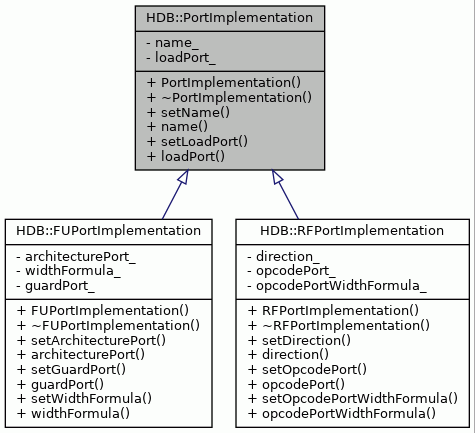 Inheritance graph