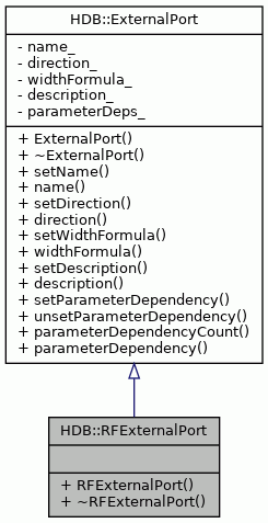 Inheritance graph