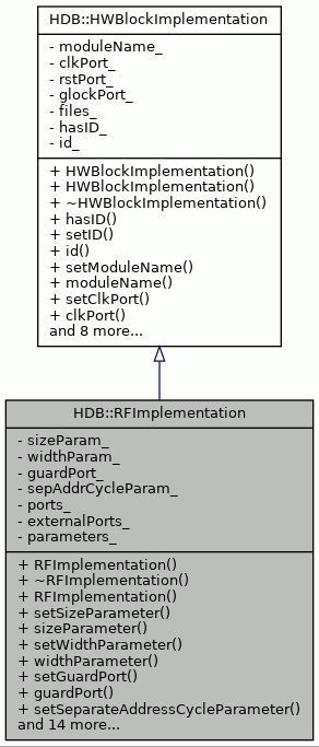 Inheritance graph
