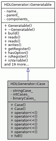 Inheritance graph
