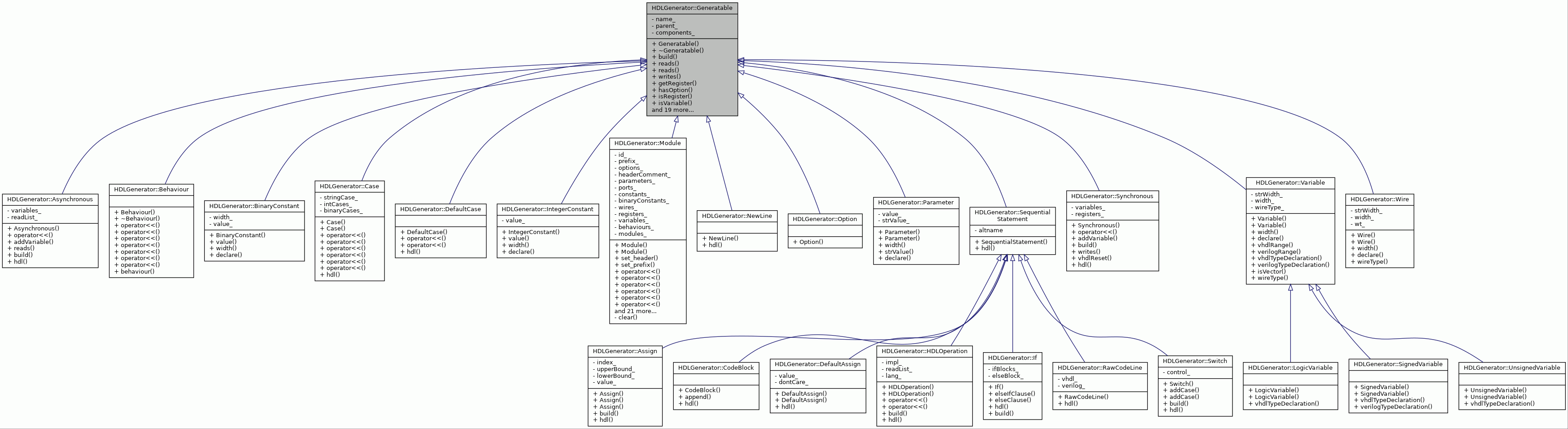 Inheritance graph