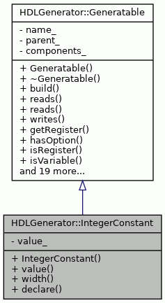 Inheritance graph