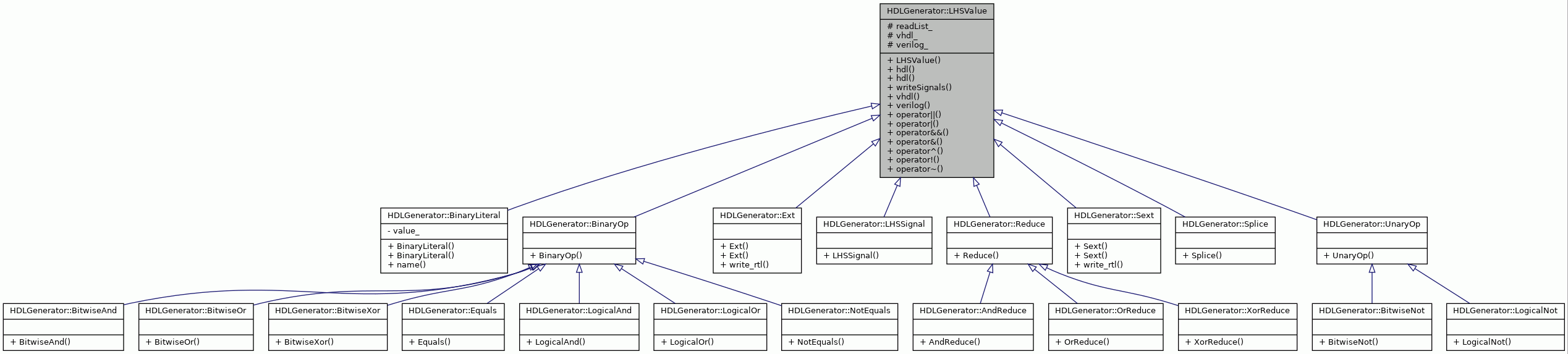 Inheritance graph