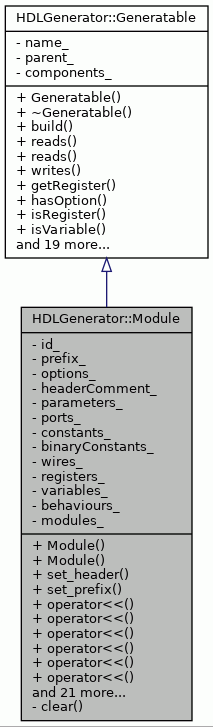 Inheritance graph