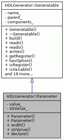 Inheritance graph