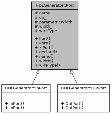 Inheritance graph