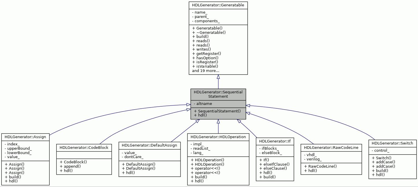 Inheritance graph