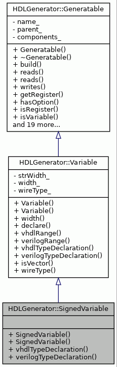 Inheritance graph
