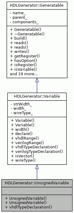 Inheritance graph
