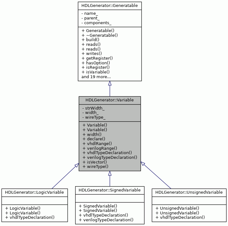 Inheritance graph
