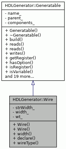 Inheritance graph