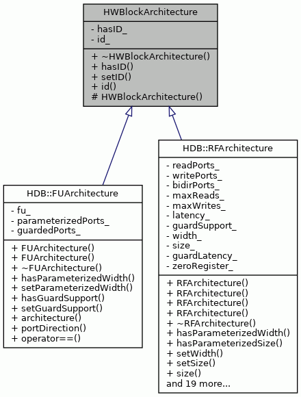 Inheritance graph