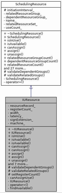 Inheritance graph