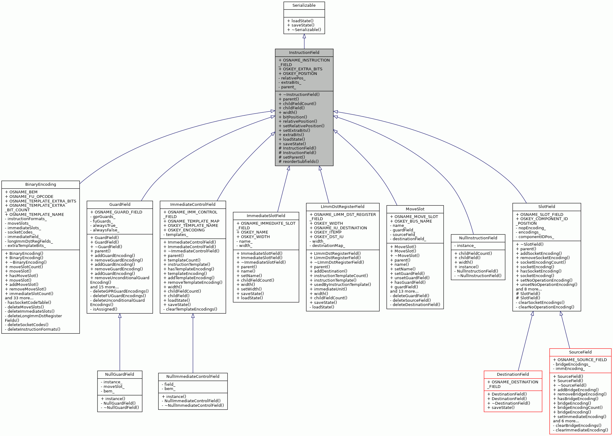 Inheritance graph