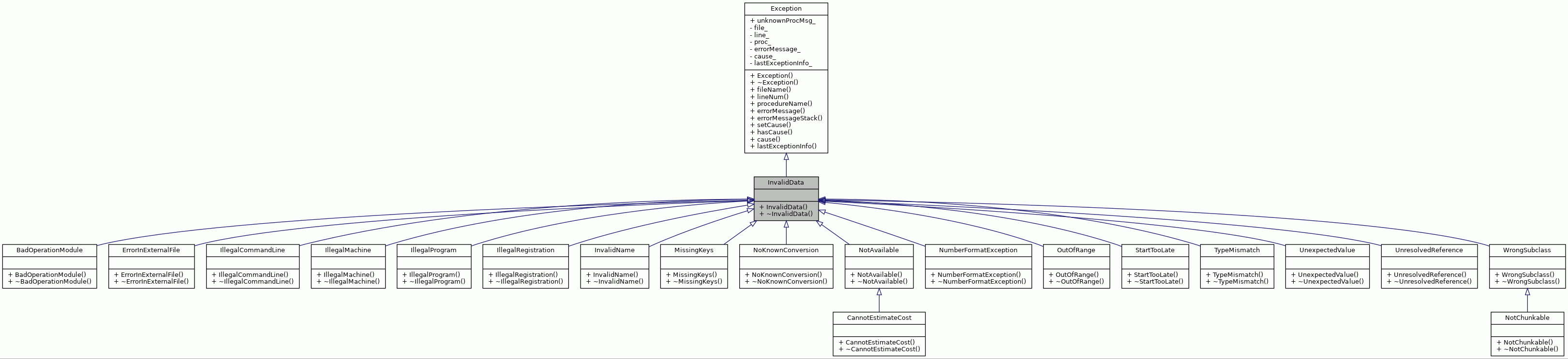 Inheritance graph