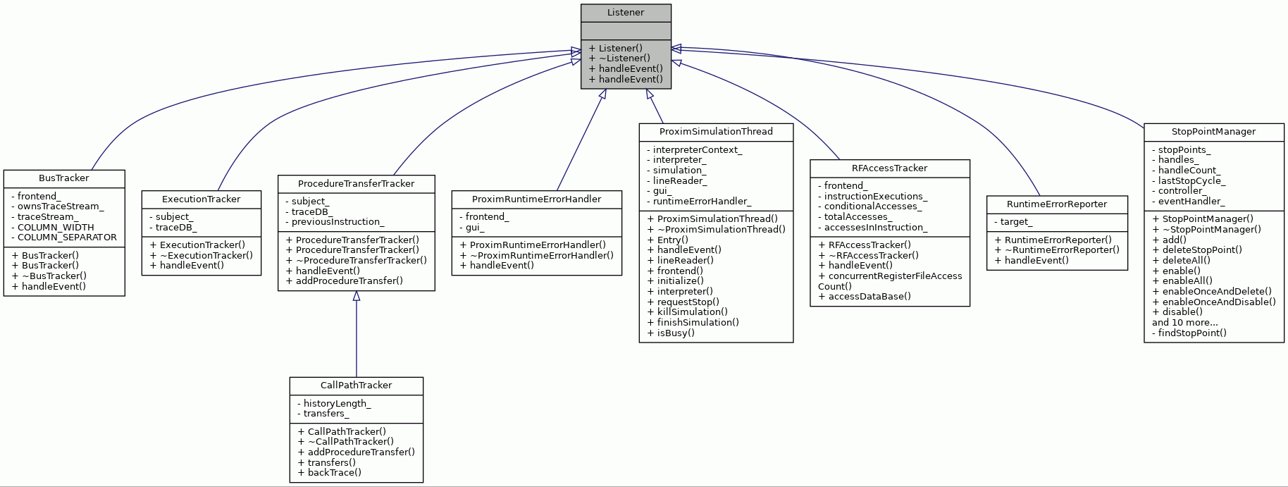 Inheritance graph