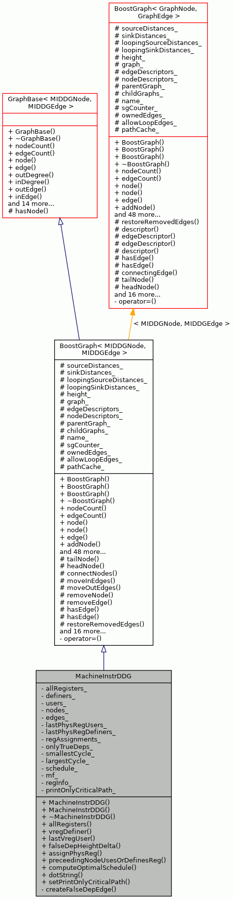 Inheritance graph