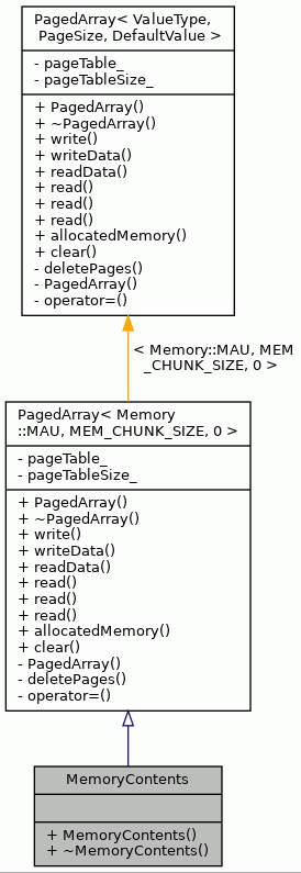 Inheritance graph