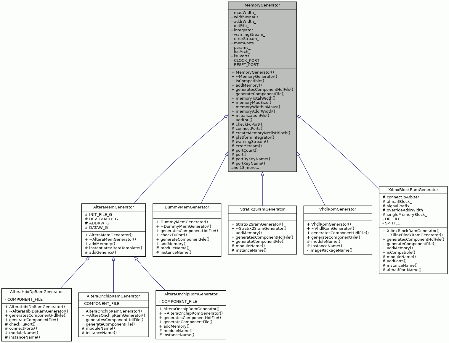 Inheritance graph