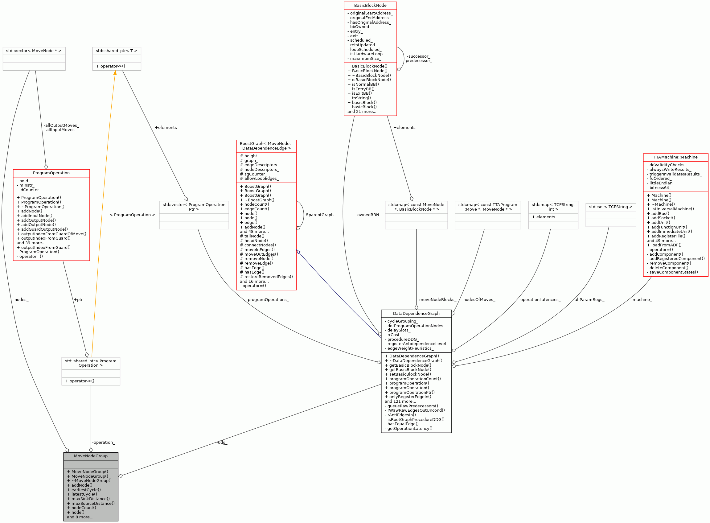 Collaboration graph