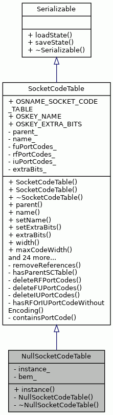 Inheritance graph