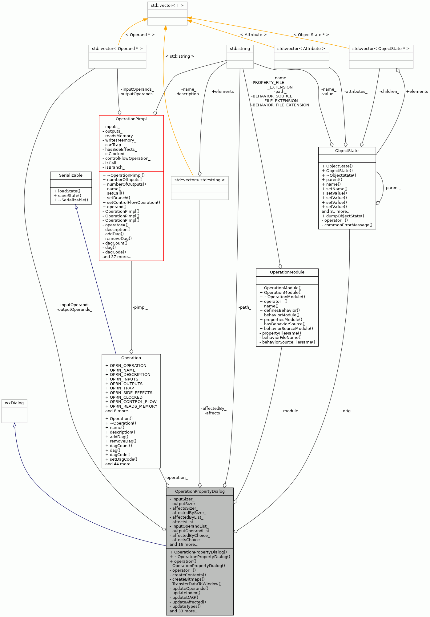 Collaboration graph