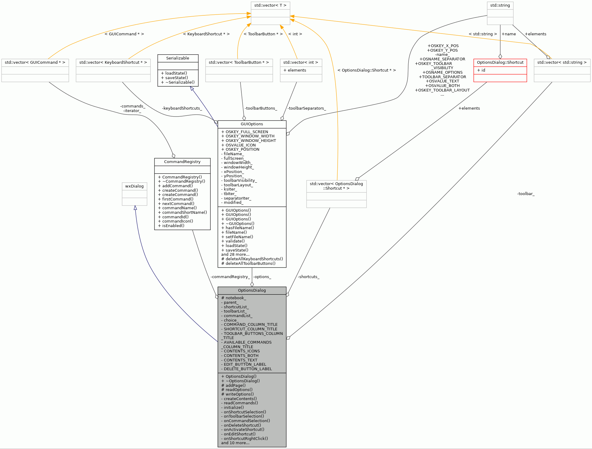 Collaboration graph