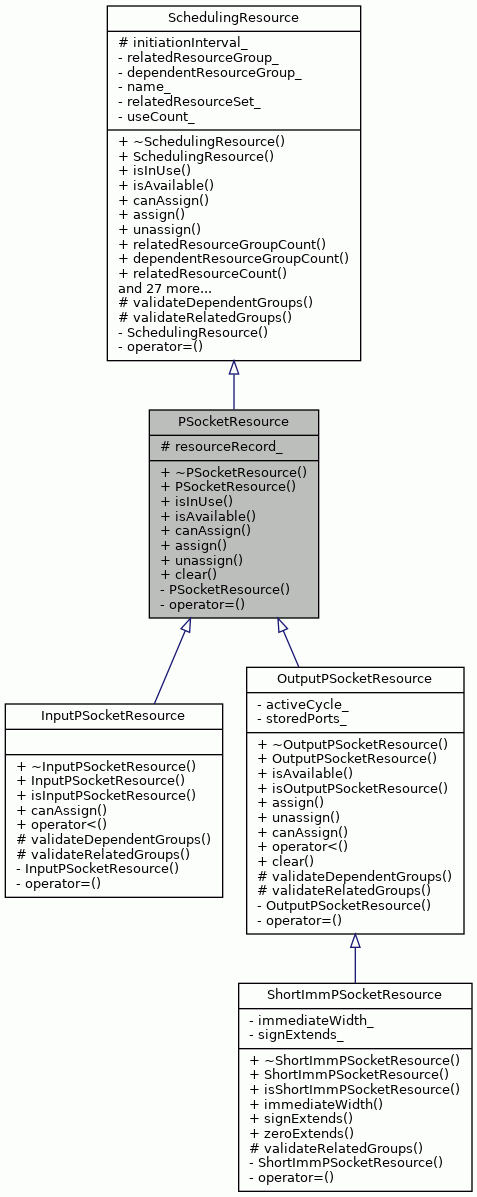 Inheritance graph