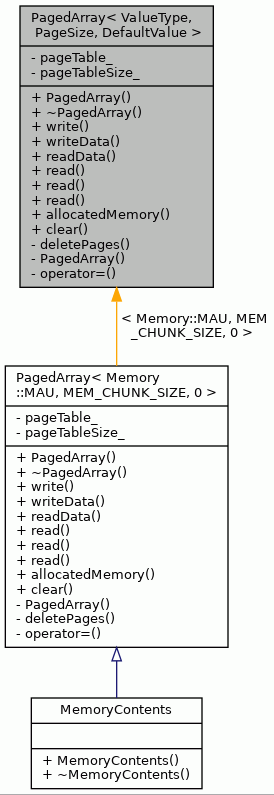 Inheritance graph