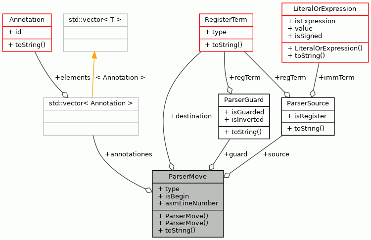 Collaboration graph