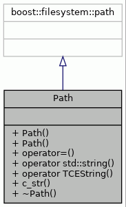 Inheritance graph