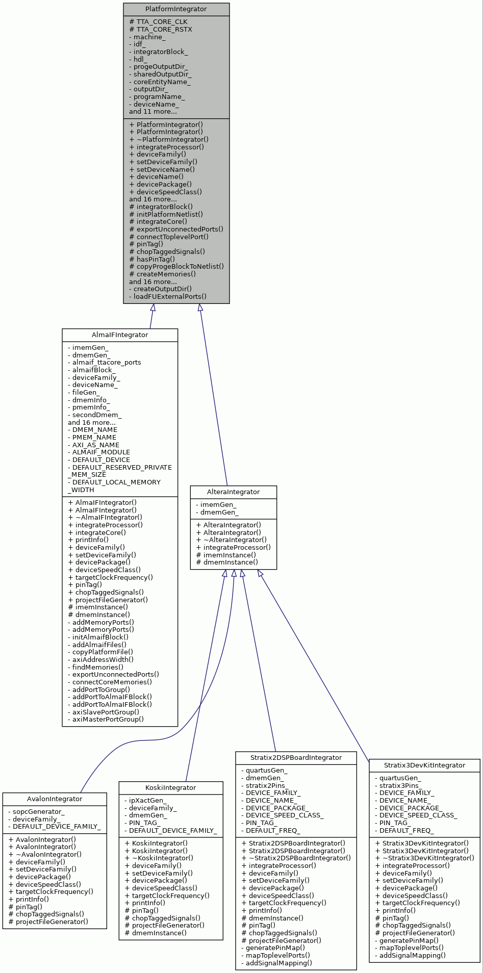 Inheritance graph
