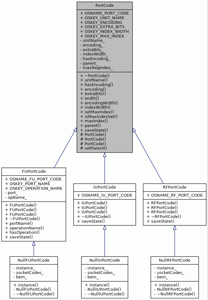 Inheritance graph